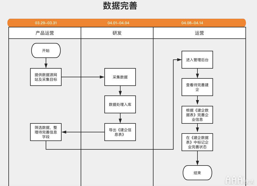 產(chǎn)品經(jīng)理從需求分析到功能實(shí)現(xiàn)