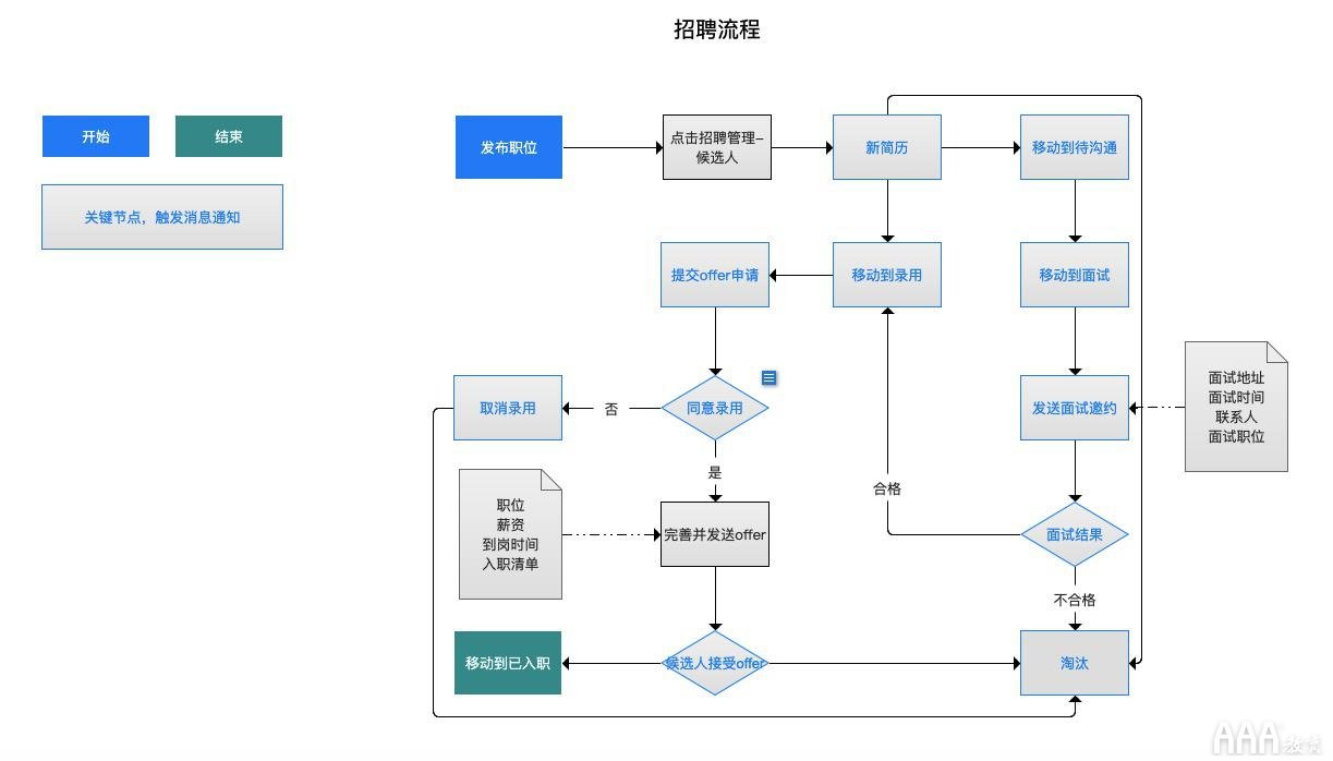 產(chǎn)品經(jīng)理從需求分析到功能實(shí)現(xiàn)