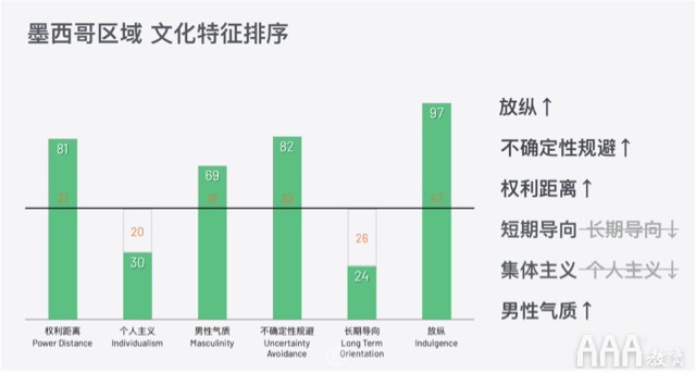 UI設(shè)計中產(chǎn)品的國際化與本地化