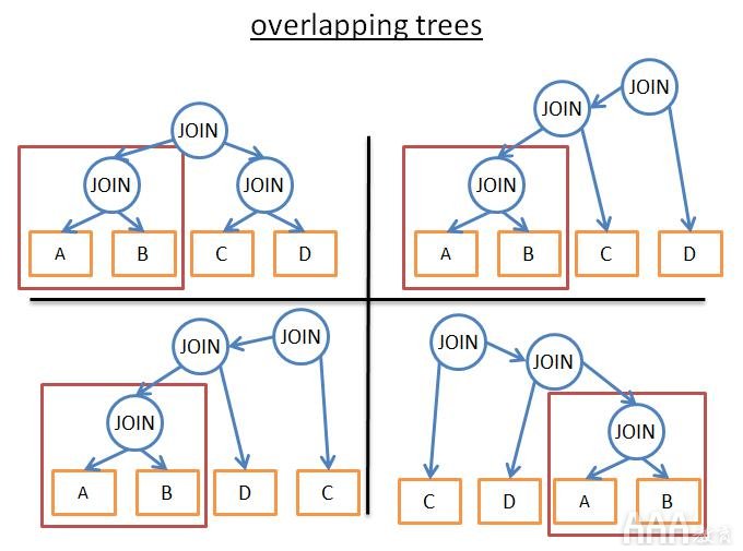 大數(shù)據(jù)中數(shù)據(jù)庫(kù)是如何工作的