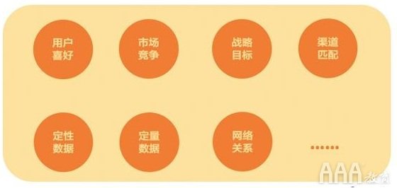 如何利用數(shù)據(jù)分析提高產(chǎn)品功能使用度