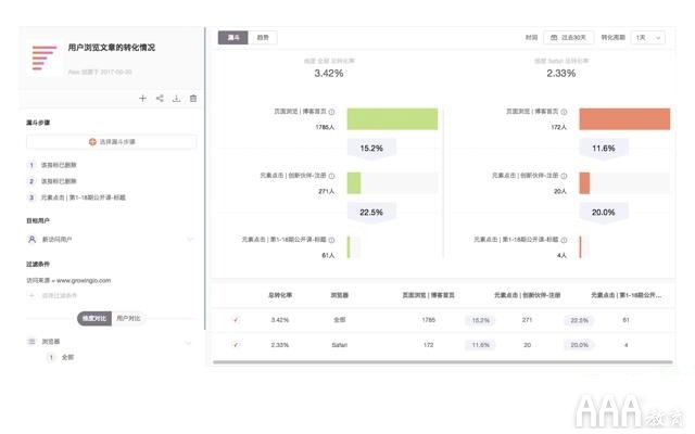 如何利用數(shù)據(jù)分析提高產(chǎn)品功能使用度