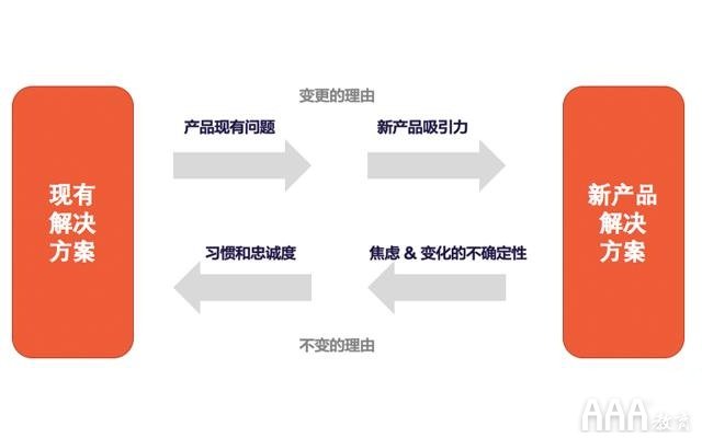 如何利用數(shù)據(jù)分析提高產(chǎn)品功能使用度